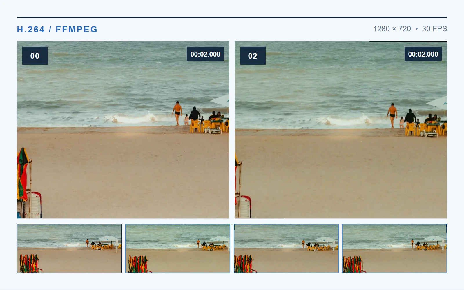 Video processing with ffmpeg for uniquification